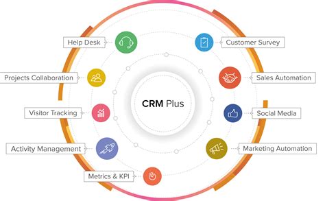 Zoho CRM Plus 2025 Download Links
